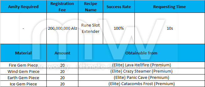 20150724_ep14_new_beginning_elite_mode_rune_slot_extender_recipe