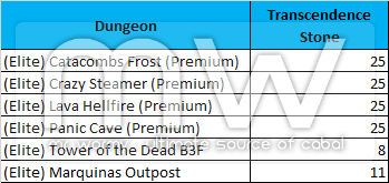 20150724_ep14_new_beginning_elite_mode_stones