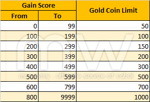 20150729_ep14_memoria_chrysos_gold_coin_limitation