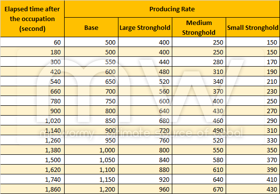 20150729_ep14_memoria_chrysos_gold_coin_producing_rate