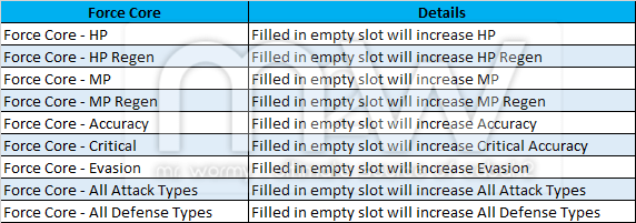 20150810_cb2_guide_items_understanding_force_core_types