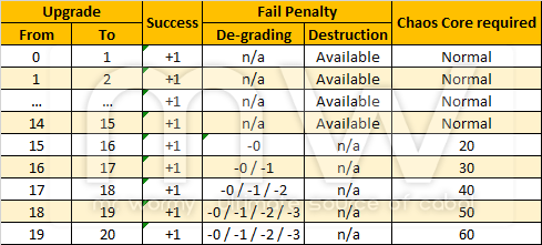 20150820_ep14_pnotes_chaos_uprade