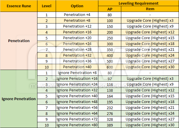 20150820_ep14_pnotes_new_runes