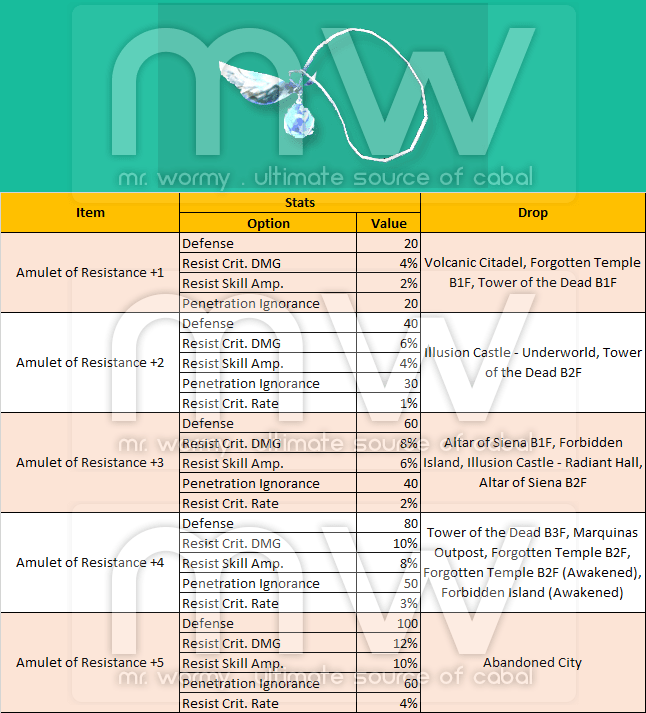 20151223_ep15_accessories_amulet_of_resistance