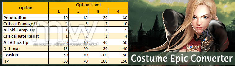 20151219_ep15_costume_epic_converter