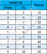 20160204_ep15_transcendence_mercenary_piece_per_level