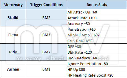 20160204_ep15_transcendence_mercenary_types