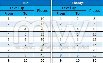 20160207_ep15_new_transcendence_mercenary_upgrade_changes