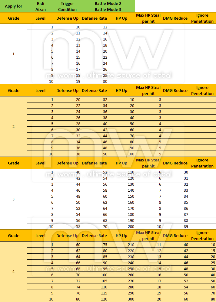 20160226_ep15_new_mercenaries_stats_aizan_ridi