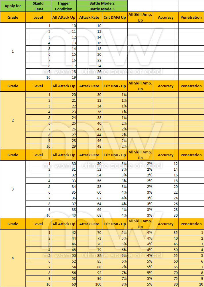 20160226_ep15_new_mercenaries_stats_skaild_elena