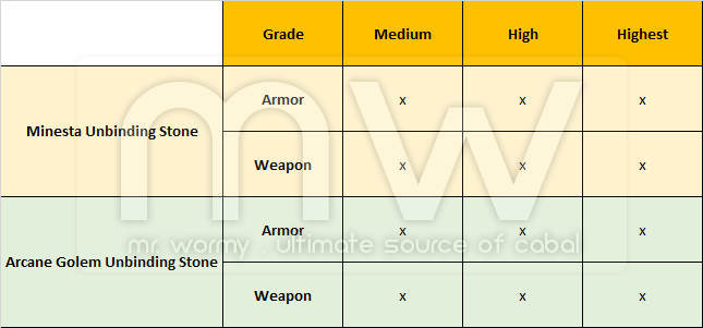 20160624_ep16_pnotes_20160615_unbind_stones