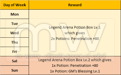 20160708_ep16_legend_arena_daily_reward