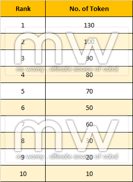 20160708_ep16_legend_arena_season_reward