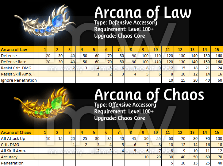 20160709_ep16_20160706_pnotes_arcana_stats