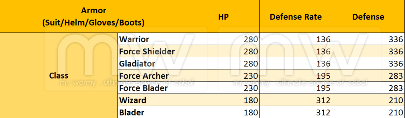 20160922_ep17_palladium_armors