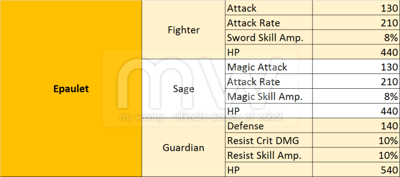 20160922_ep17_palladium_epaulets