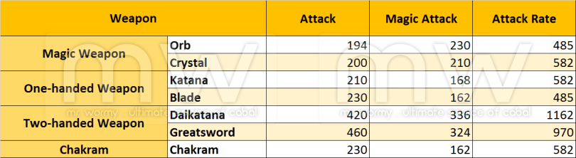 20160922_ep17_palladium_weapons