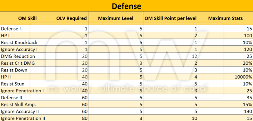20161003_ep17_om_skill_defense
