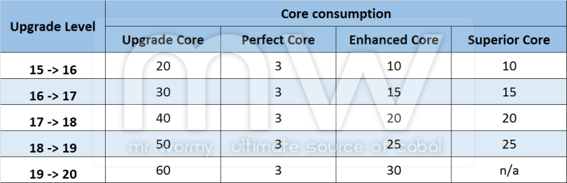 20161219_ep17_patch_notes_nov_and_dec_core_consumption