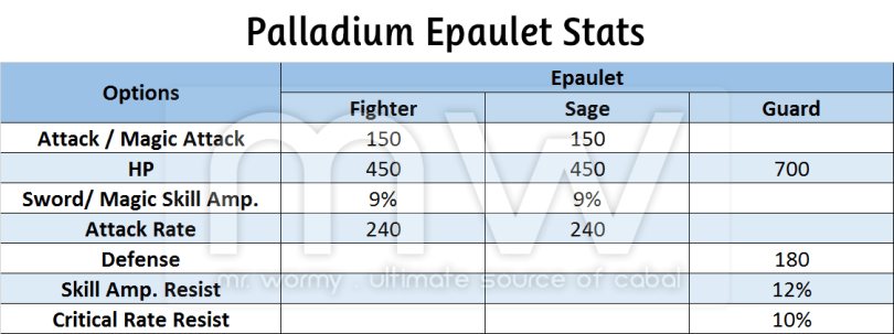 20161219_ep17_patch_notes_nov_and_dec_palladium_epaulet