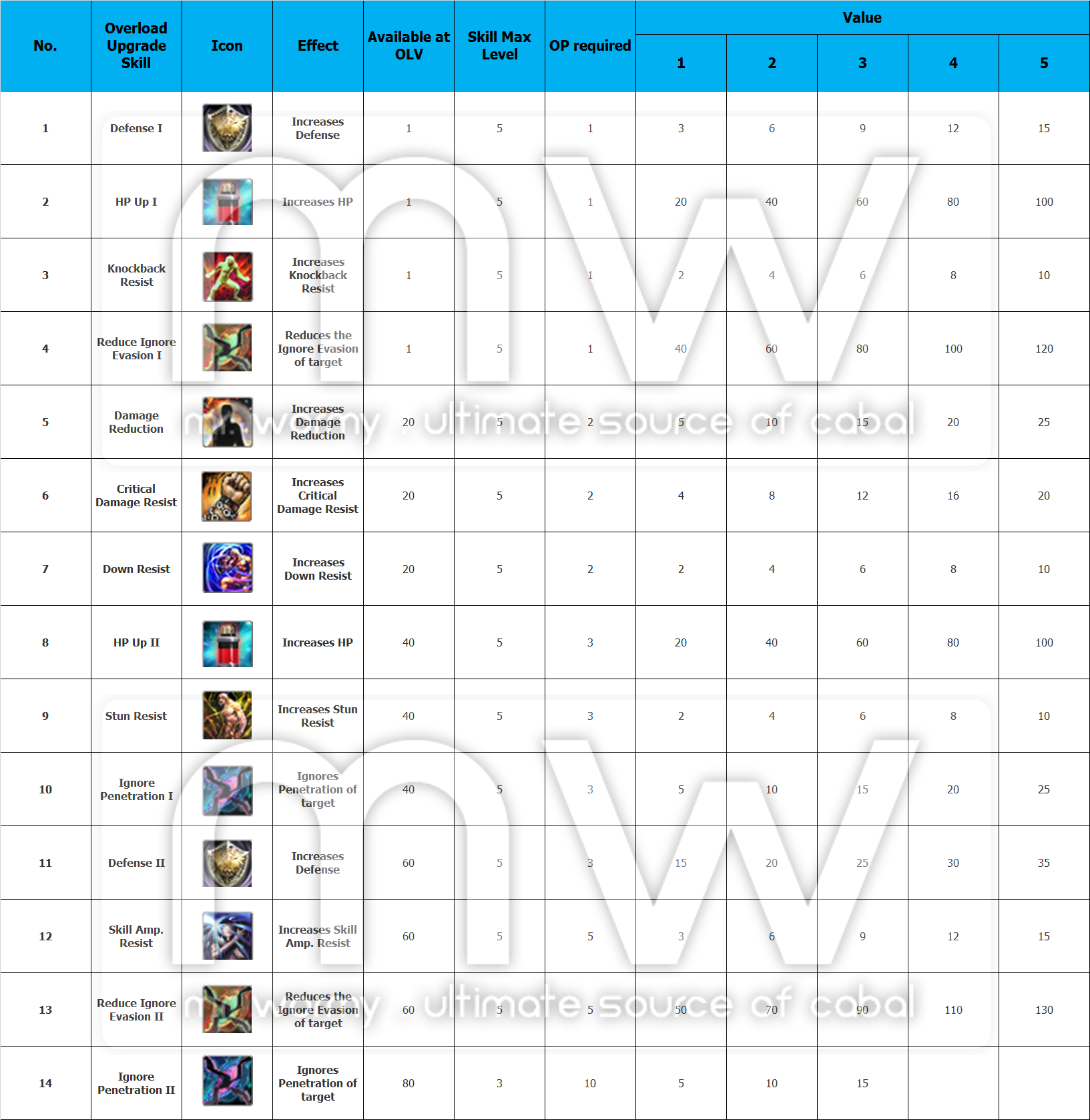 20170110_ep16p2_overload_system_defense_skills