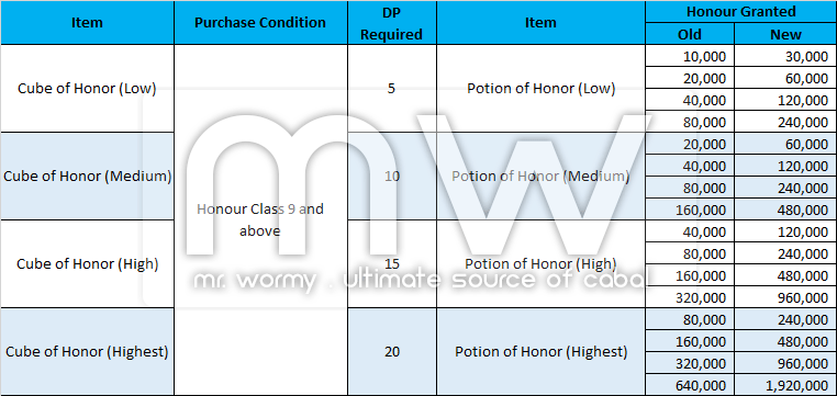 20170201_ep17_20170125_20170201_pnotes_honour_cubes_and_potions