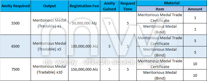 20170201_ep17_20170125_20170201_pnotes_tradable_merit_recipe
