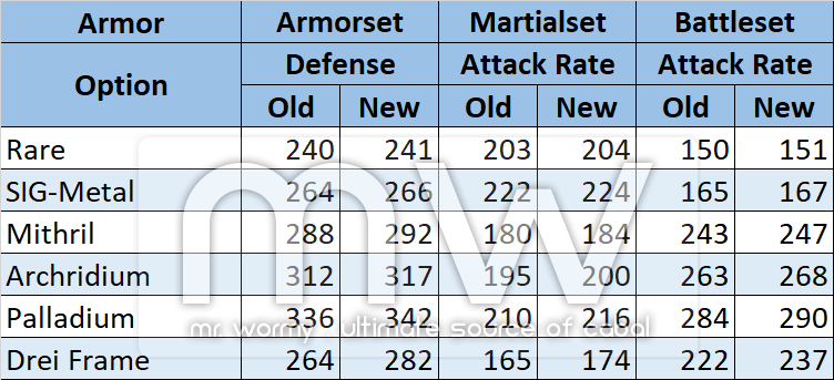 20180329_ep21_20180329_armor_stats