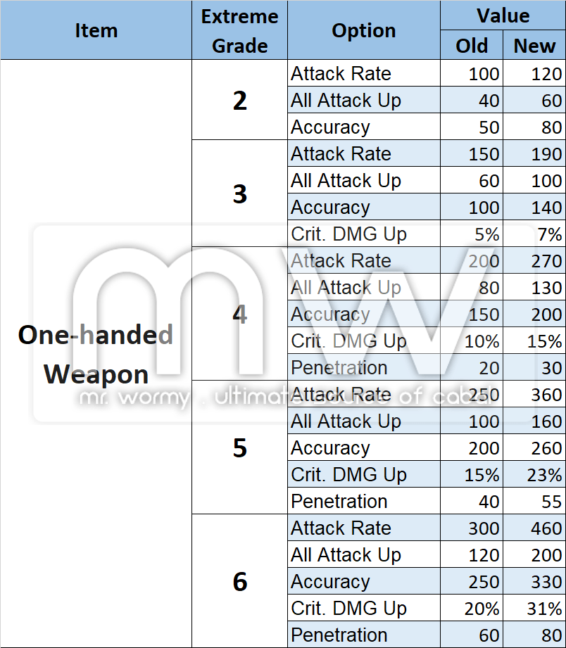 20180329_ep21_20180329_extreme_weapon