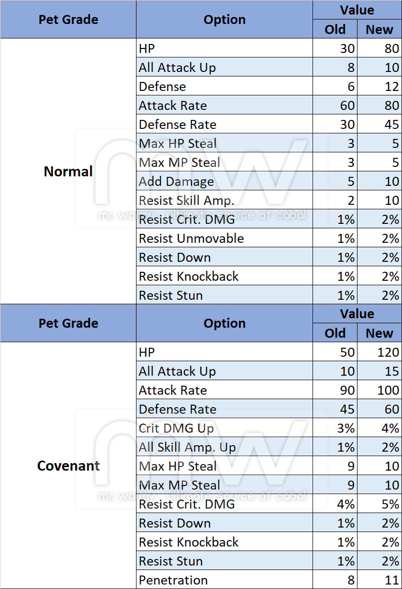 20180329_ep21_20180329_pet_stats