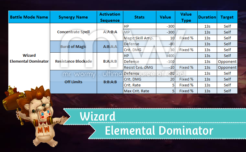 Bm Rotation Season 3 Guide BM3 Synergies – Mr. Wormy