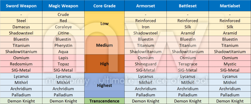 20180711_ep23_new_core_grade_core_grades.png