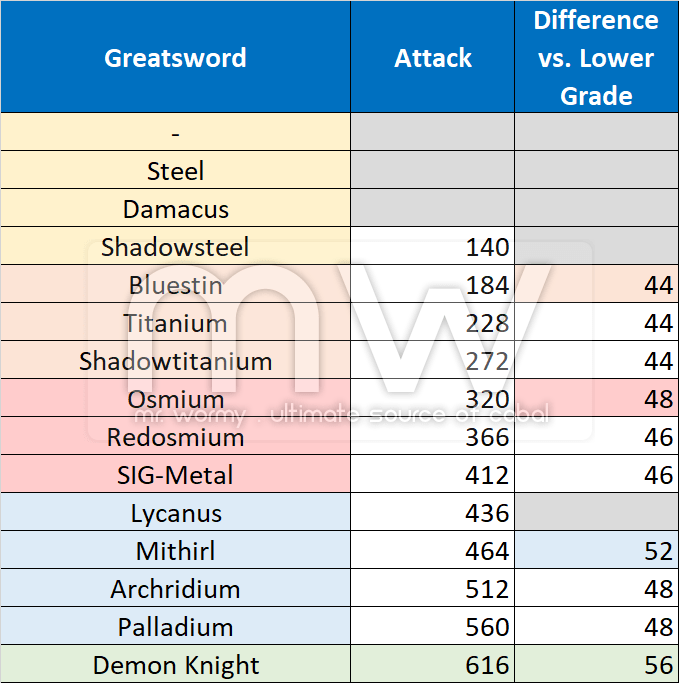 20180711_ep23_new_core_grade_stats_comparison.png