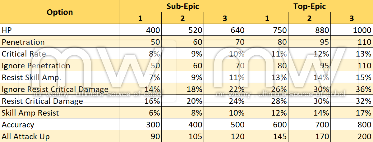 This image has an empty alt attribute; its file name is 20181123_ep22p3_20181123_pnotes_epic_stats.png