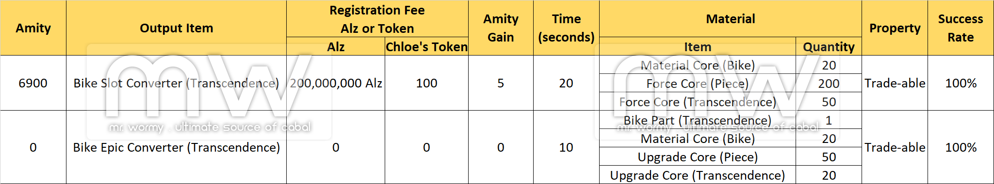 This image has an empty alt attribute; its file name is 20181123_ep22p3_20181123_pnotes_recipes.png