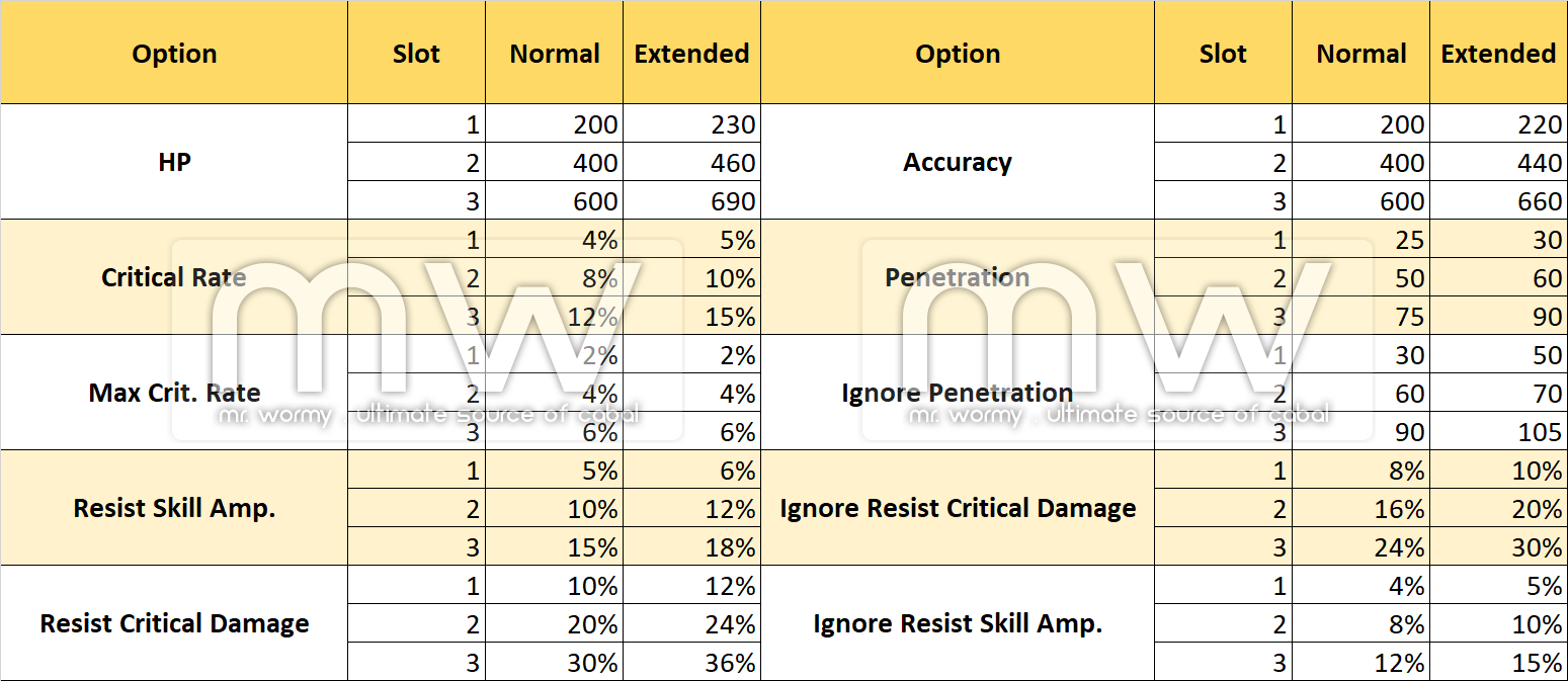This image has an empty alt attribute; its file name is 20181123_ep22p3_20181123_pnotes_slot_stats.png