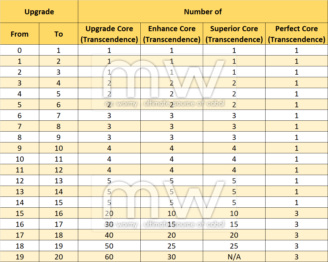 This image has an empty alt attribute; its file name is 20181123_ep22p3_20181123_pnotes_upgrade_cores.png