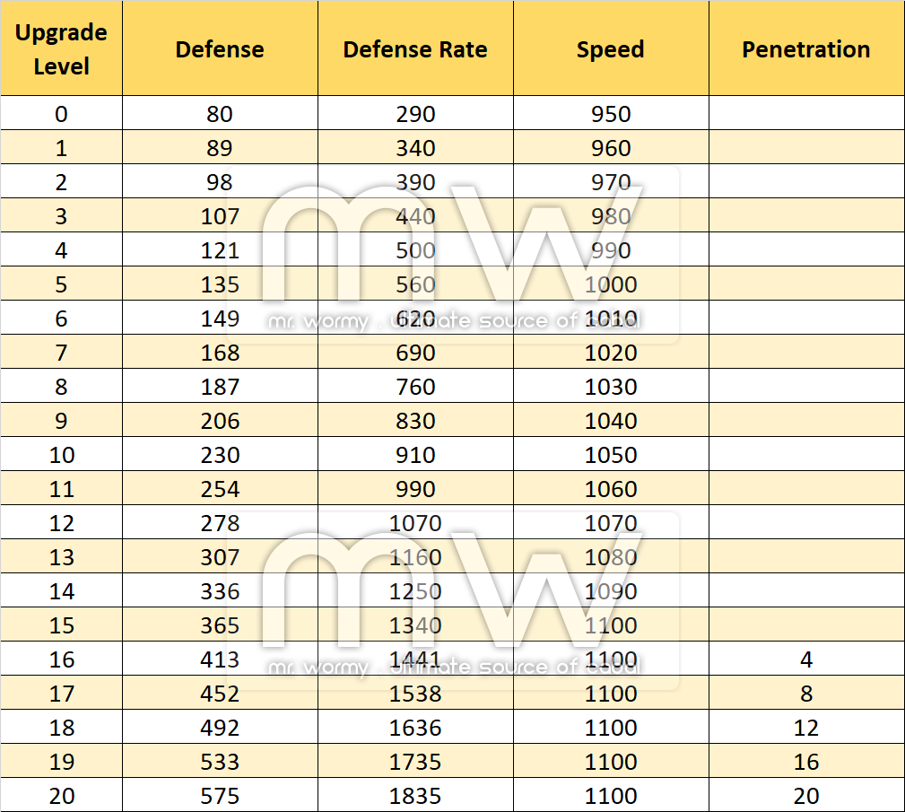 This image has an empty alt attribute; its file name is 20181123_ep22p3_20181123_pnotes_upgrade_stats.png