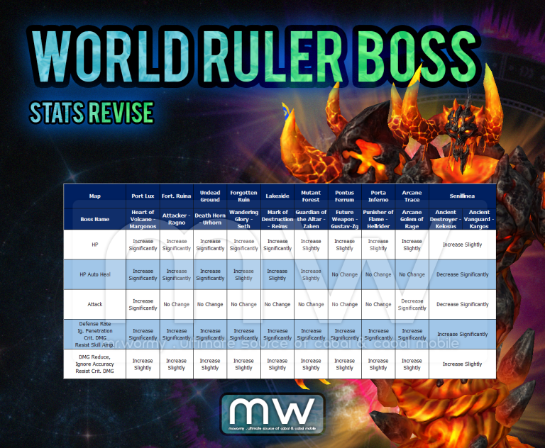 Angry Boss Ruler Cabal Online – Episode 31 – Stellar Link – The better patch notes – Mr ...