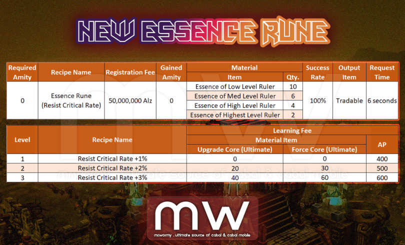 World Ruler Boss – Mr. Wormy