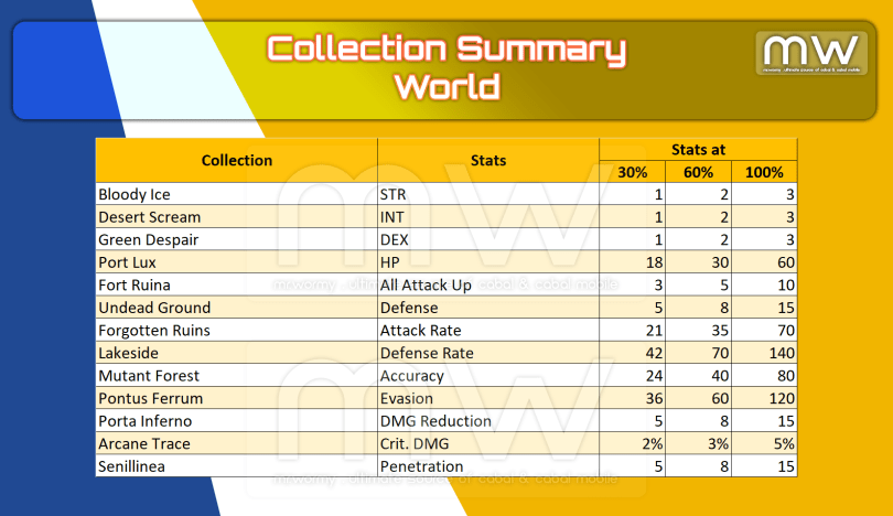 Collection System – Mr. Wormy