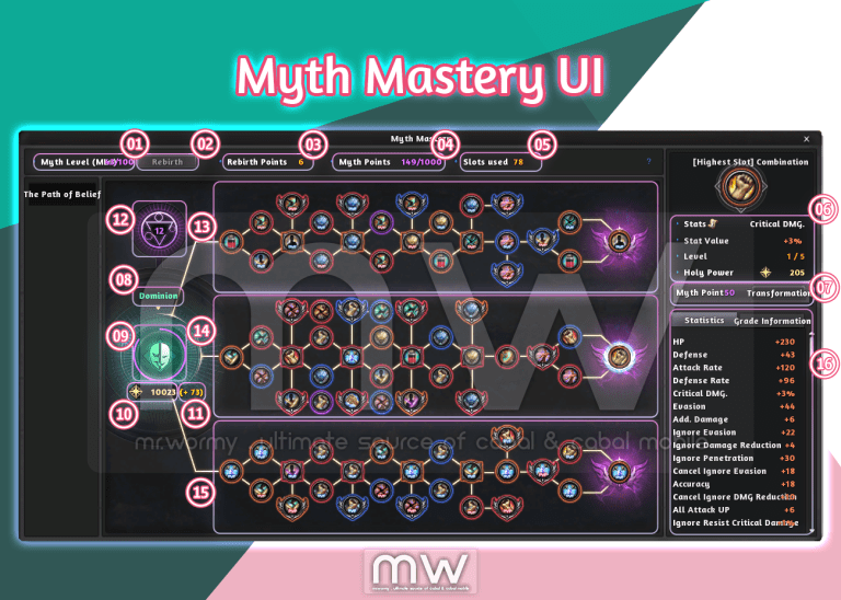 Myth Mastery – Mr. Wormy
