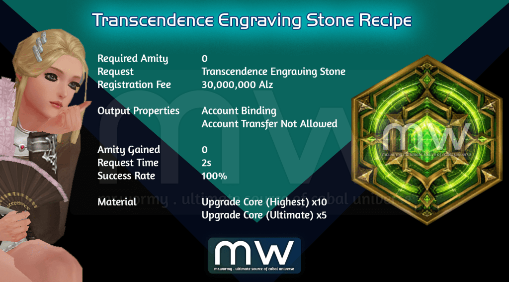Image of a recipe for creating a Transcendence Engraving Stone in a game, outlining requirements such as amity, registration fee, output properties, amity gained, request time, success rate, and needed materials.
